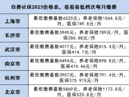 2023社保缴费价格表，2023社保缴费比例和基数