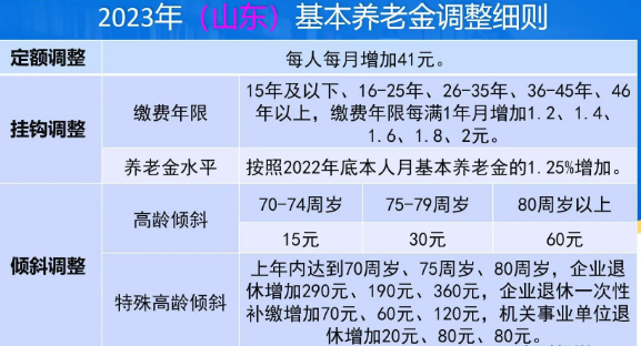 山东养老保险2023价格表
