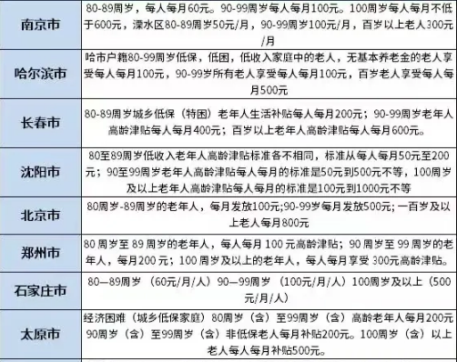 全国高龄补贴一览表，高龄补贴标准发放标准