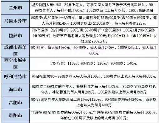全国高龄补贴一览表，高龄补贴标准发放标准