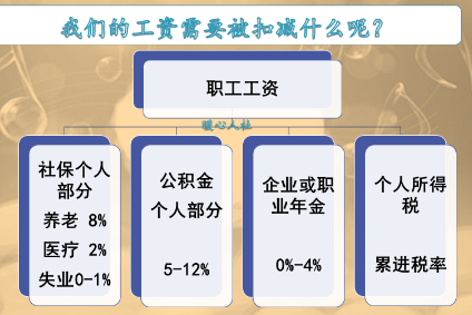 工资5000五险一金扣多少钱一个月
